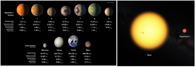 trappist-1-planets-and-star