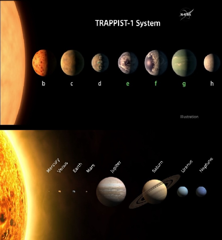 trappist 1 solar system comparison